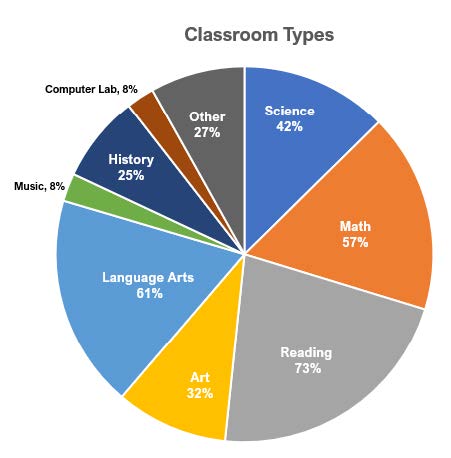 Classroom Types Classroom Types