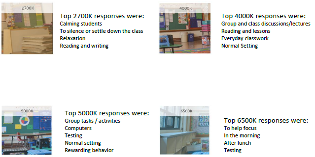 Student Behavior CCT color temperature related to student behavior
