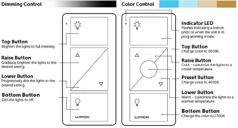 Controls Color and Dimming control functions